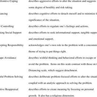 Ways Of Coping Questionnaire Pdf